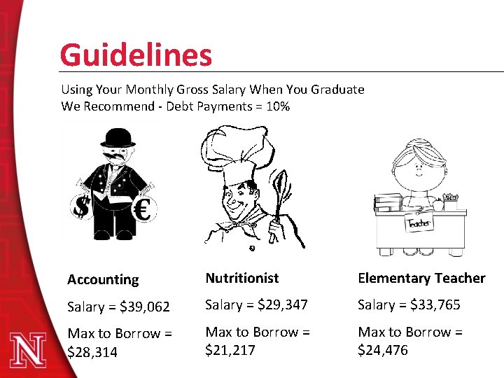 Guidelines Using Your Monthly Gross Salary When You Graduate We Recommend - Debt Payments