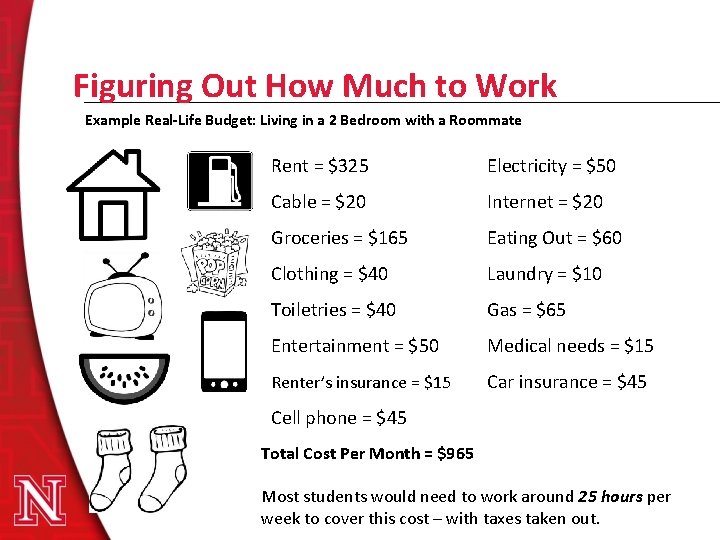 Figuring Out How Much to Work Example Real-Life Budget: Living in a 2 Bedroom