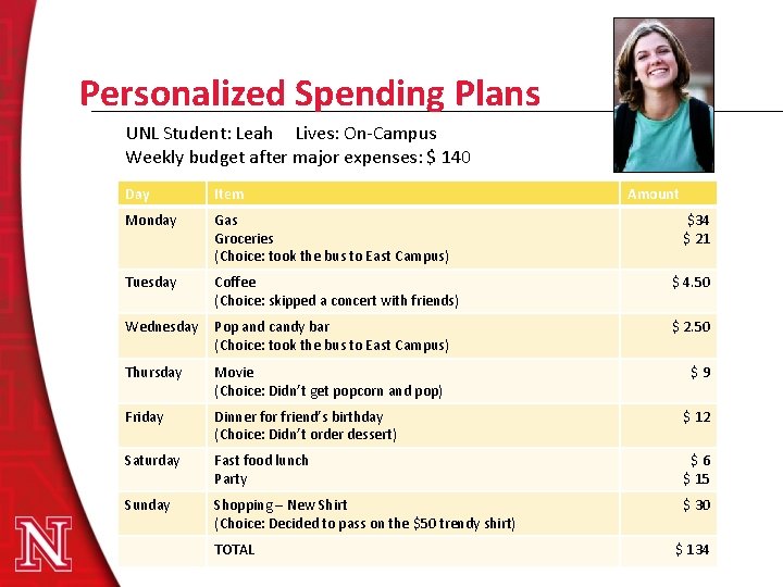 Personalized Spending Plans UNL Student: Leah Lives: On-Campus Weekly budget after major expenses: $