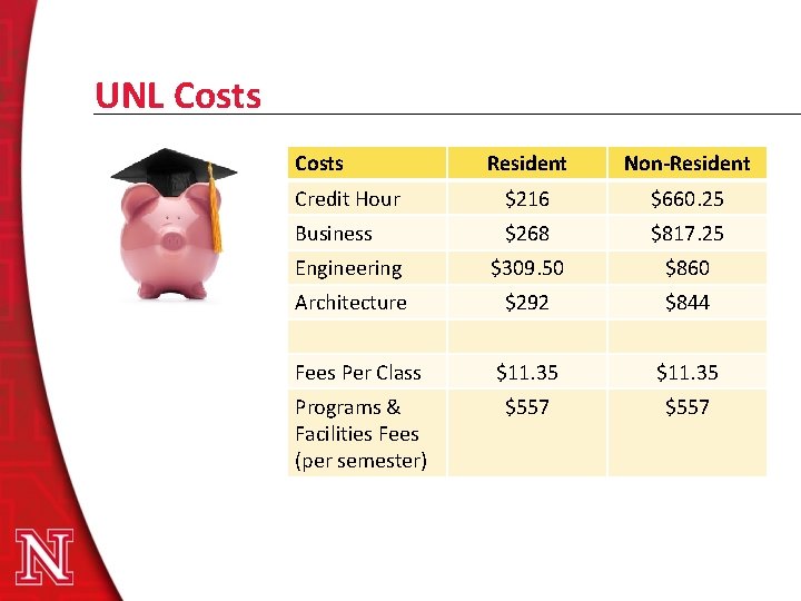 UNL Costs Resident Non-Resident Credit Hour $216 $660. 25 Business $268 $817. 25 Engineering