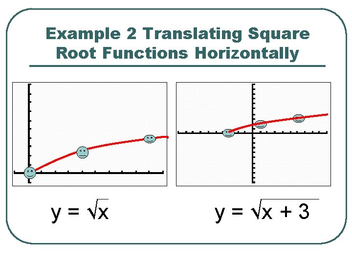 Example 2 Translating Square Root Functions Horizontally y = √x + 3 