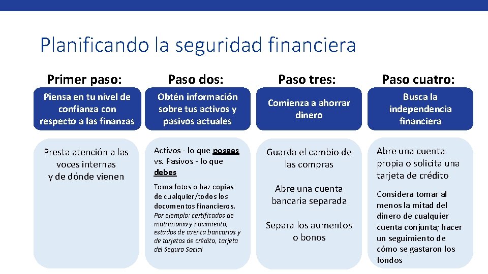 Planificando la seguridad financiera Primer paso: Paso dos: Paso tres: Paso cuatro: Piensa en