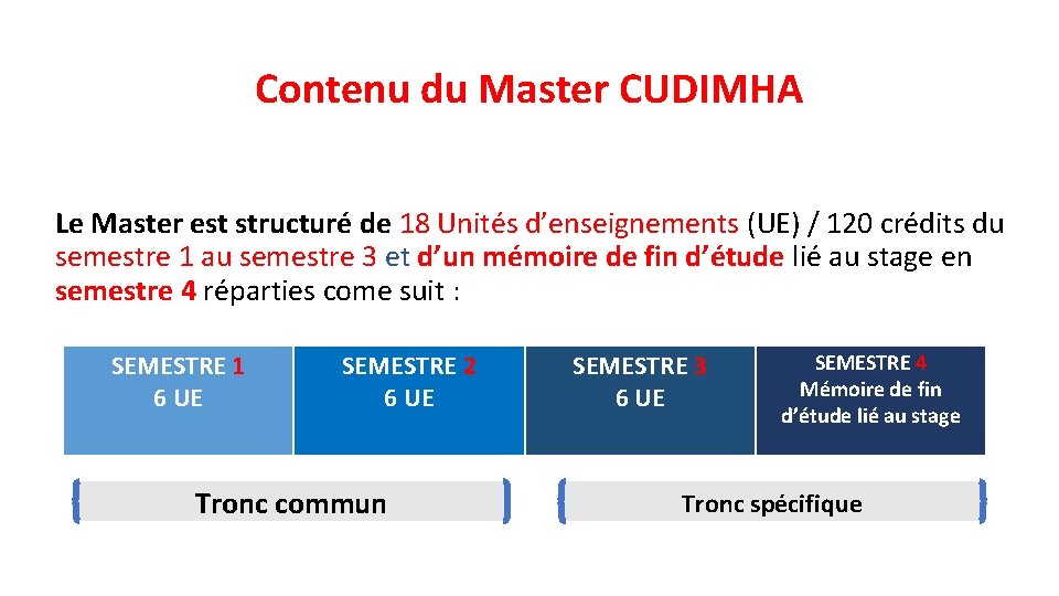 Contenu du Master CUDIMHA Le Master est structuré de 18 Unités d’enseignements (UE) /