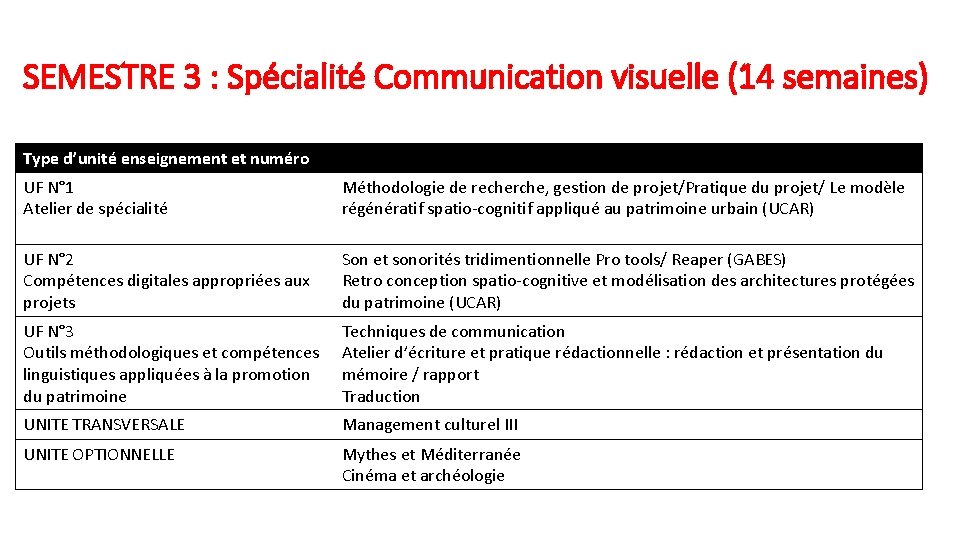 SEMESTRE 3 : Spécialité Communication visuelle (14 semaines) Type d’unité enseignement et numéro UF SEMESTRE 3 : Spécialité Communication visuelle (14 semaines) Type d’unité enseignement et numéro UF