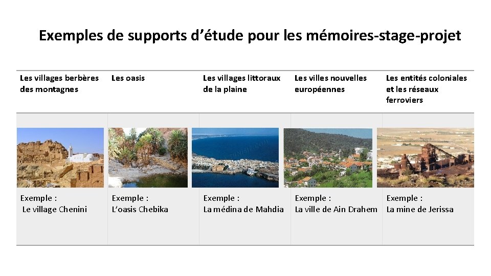 Exemples de supports d’étude pour les mémoires-stage-projet Les villages berbères des montagnes Les oasis