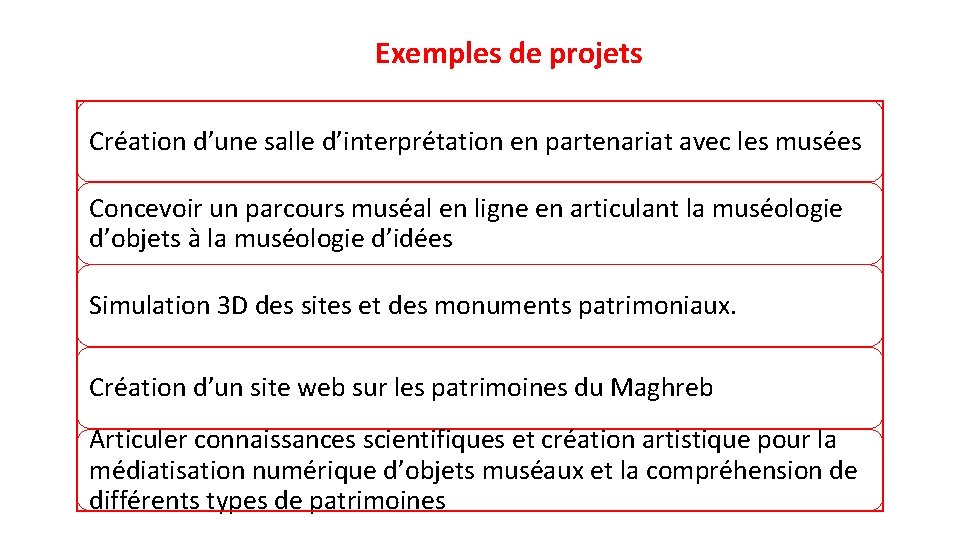 Exemples de projets Création d’une salle d’interprétation en partenariat avec les musées Concevoir un