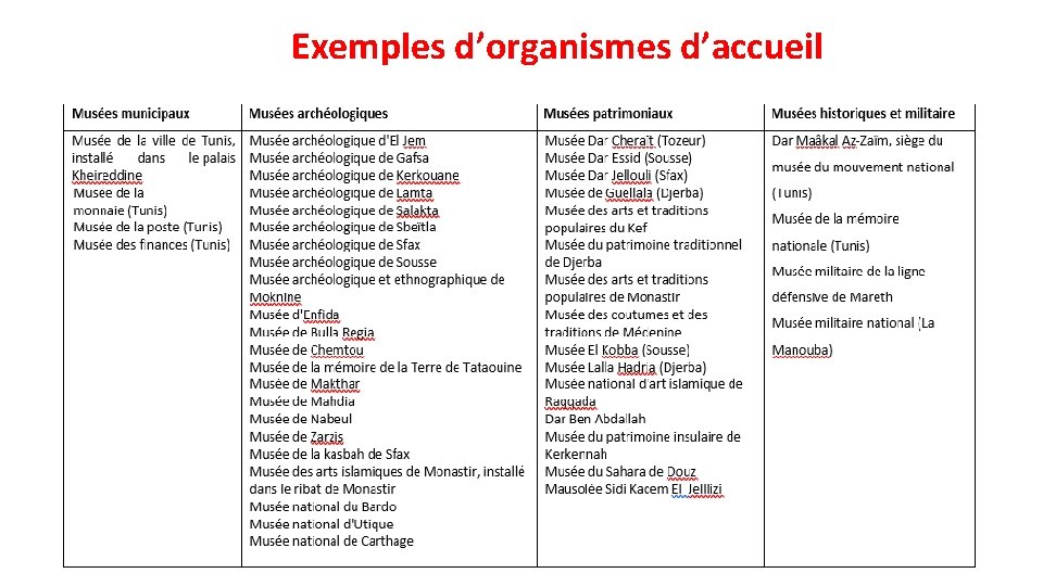 Exemples d’organismes d’accueil 