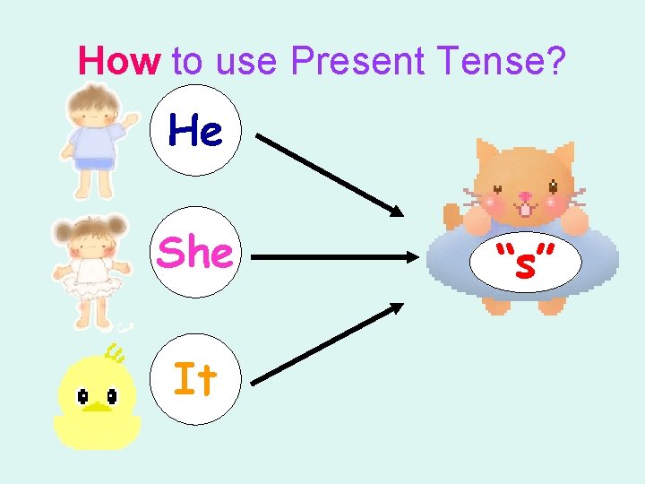 How to use Present Tense? He She It “s” 