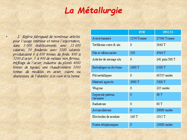 La Métallurgie 1938 • L’ Algérie fabriquait de nombreux articles pour l’usage intérieur et