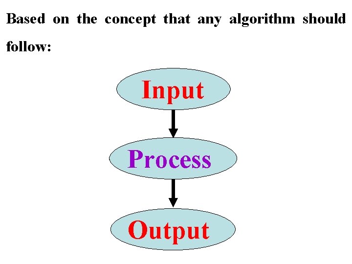 Based on the concept that any algorithm should follow: Input Process Output 