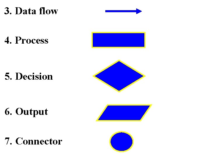3. Data flow 4. Process 5. Decision 6. Output 7. Connector 
