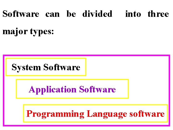 Software can be divided into three major types: System Software Application Software Programming Language Software can be divided into three major types: System Software Application Software Programming Language
