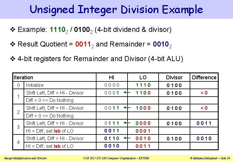 Unsigned Integer Division Example v Example: 11102 / 01002 (4 -bit dividend & divisor)