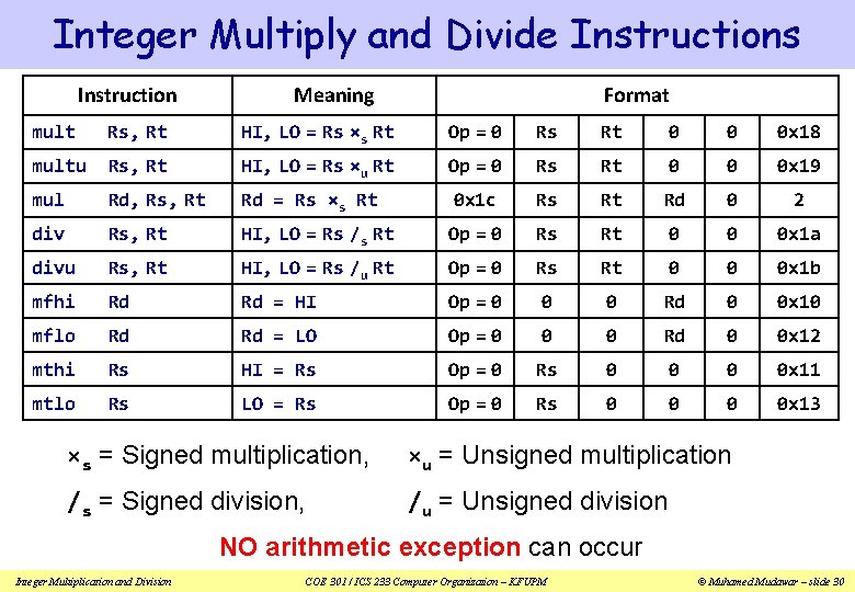 Integer Multiply and Divide Instructions Instruction Meaning Format mult Rs, Rt HI, LO =