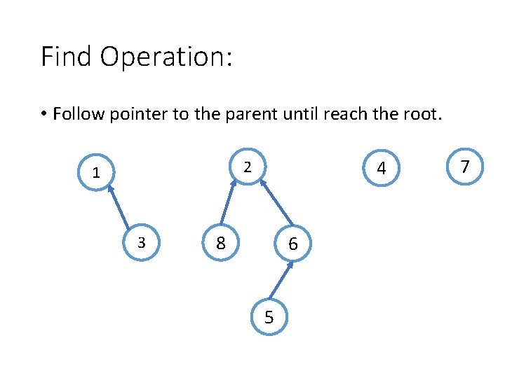Find Operation: • Follow pointer to the parent until reach the root. 4 2