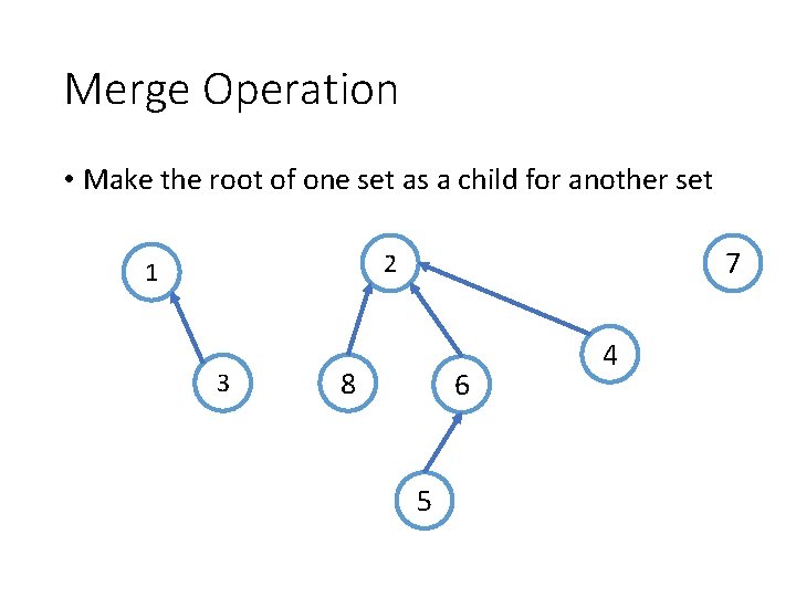 Merge Operation • Make the root of one set as a child for another
