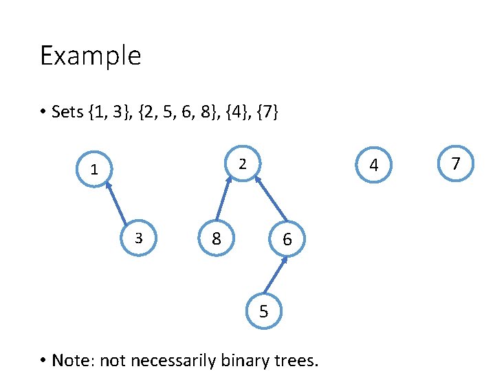 Example • Sets {1, 3}, {2, 5, 6, 8}, {4}, {7} 4 2 1