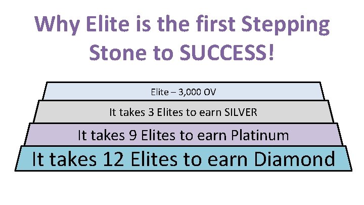 Why Elite is the first Stepping Stone to SUCCESS! Elite – 3, 000 OV