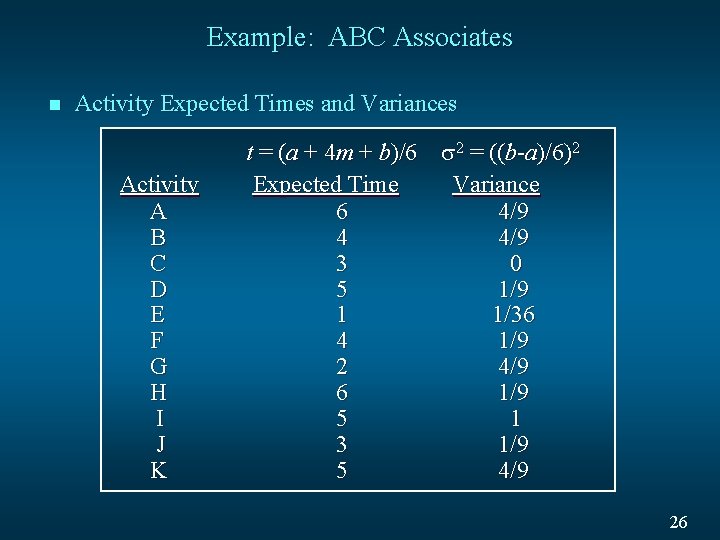 Example: ABC Associates n Activity Expected Times and Variances Activity A B C D