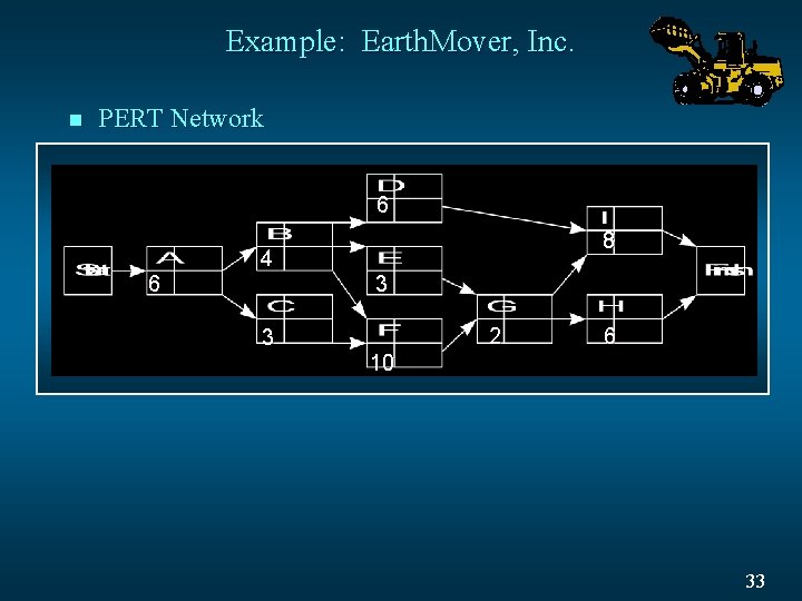 Example: Earth. Mover, Inc. n PERT Network 6 8 4 6 3 3 2