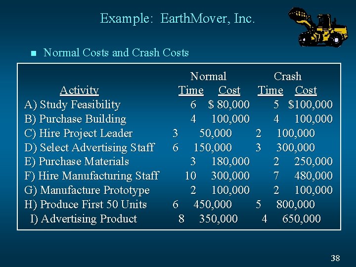Example: Earth. Mover, Inc. n Normal Costs and Crash Costs Activity A) Study Feasibility
