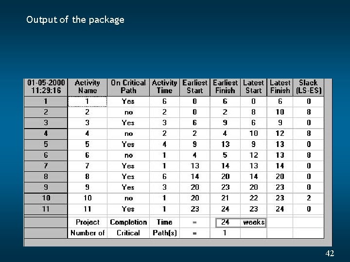 Output of the package 42 