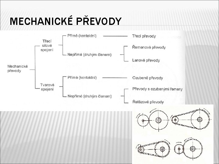 MECHANICKÉ PŘEVODY 