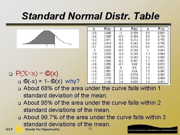 Standard Normal Distr. Table q P(X<x) = ©(x) q q ©(-x) = 1 -