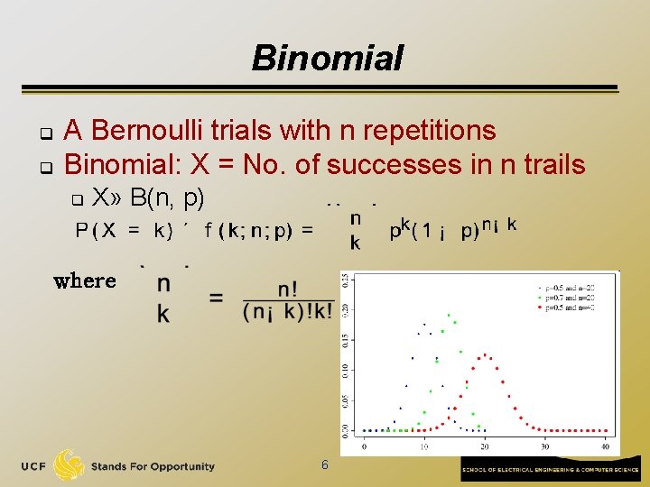 Binomial q q A Bernoulli trials with n repetitions Binomial: X = No. of
