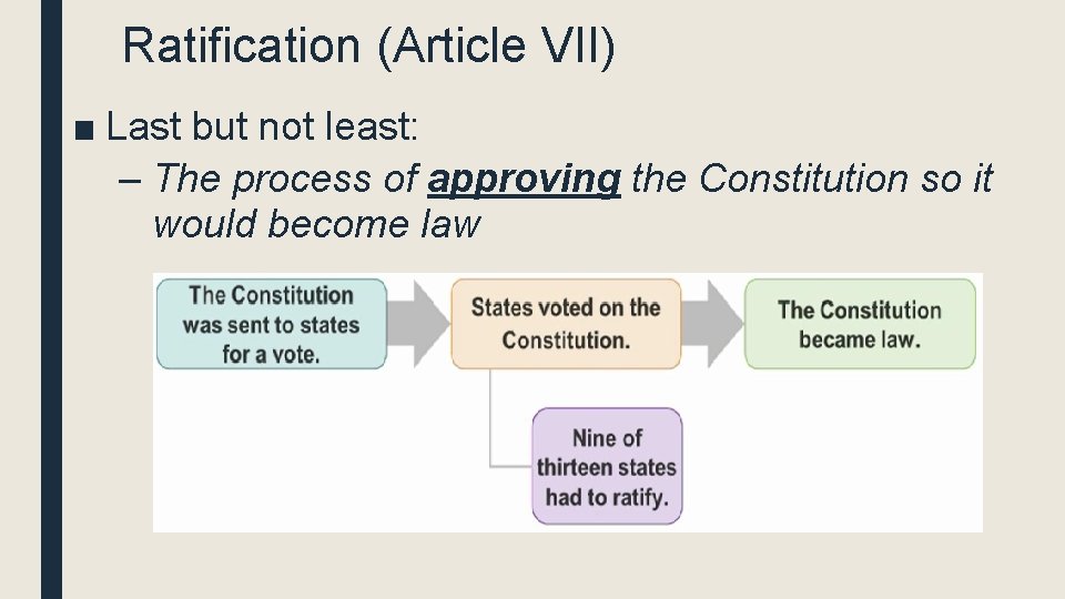 Ratification (Article VII) ■ Last but not least: – The process of approving the Ratification (Article VII) ■ Last but not least: – The process of approving the