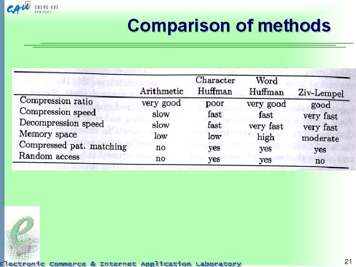 Comparison of methods 21 