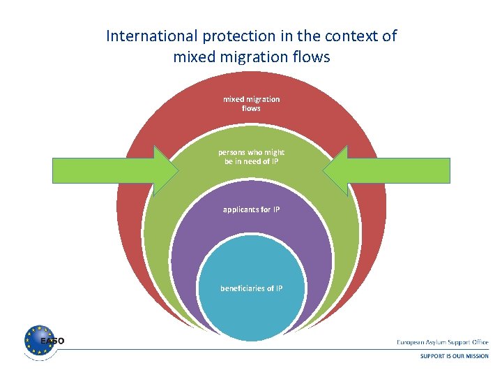 International protection in the context of mixed migration flows persons who might be in International protection in the context of mixed migration flows persons who might be in