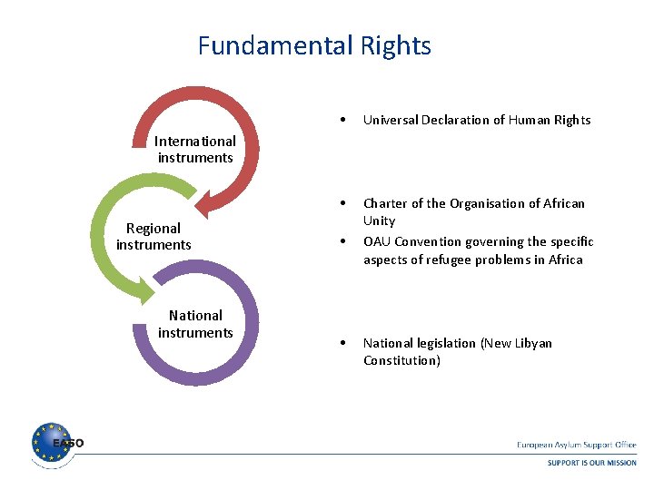Fundamental Rights • Universal Declaration of Human Rights • Charter of the Organisation of Fundamental Rights • Universal Declaration of Human Rights • Charter of the Organisation of