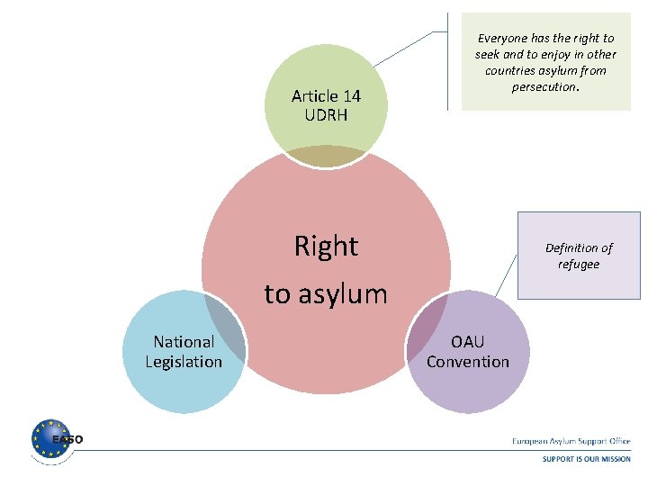 Article 14 UDRH Everyone has the right to seek and to enjoy in other Article 14 UDRH Everyone has the right to seek and to enjoy in other