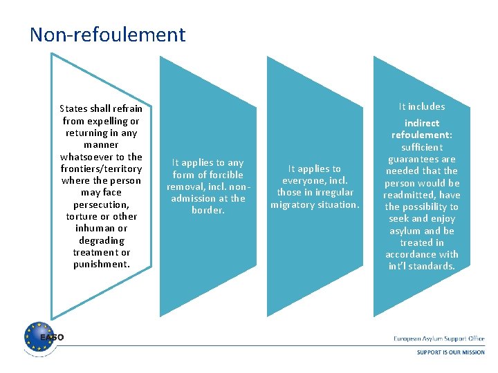 Non-refoulement States shall refrain from expelling or returning in any manner whatsoever to the Non-refoulement States shall refrain from expelling or returning in any manner whatsoever to the