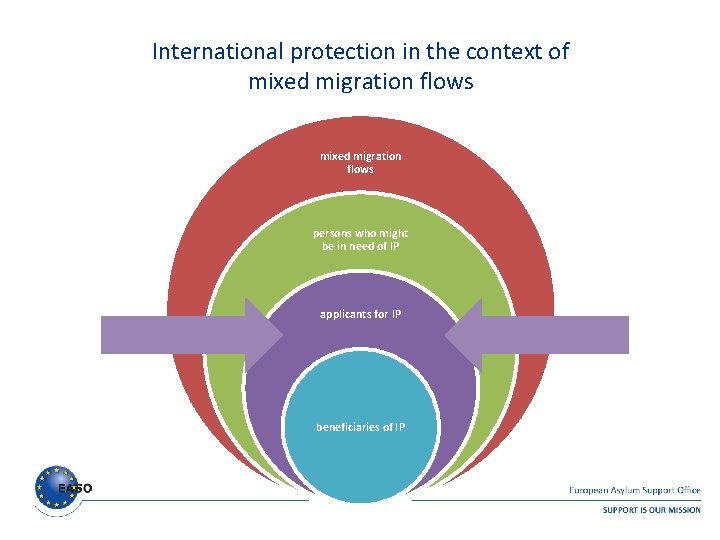 International protection in the context of mixed migration flows persons who might be in International protection in the context of mixed migration flows persons who might be in
