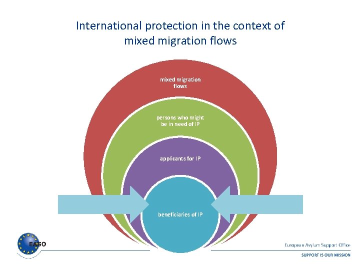 International protection in the context of mixed migration flows persons who might be in International protection in the context of mixed migration flows persons who might be in