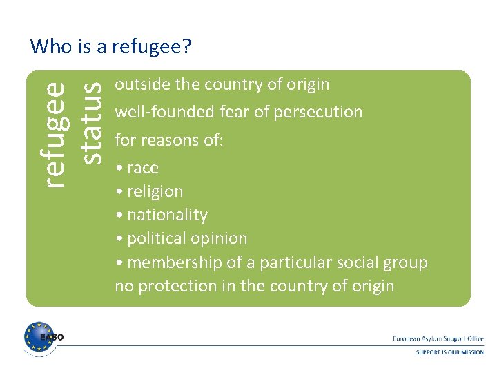 refugee status Who is a refugee? outside the country of origin well-founded fear of refugee status Who is a refugee? outside the country of origin well-founded fear of