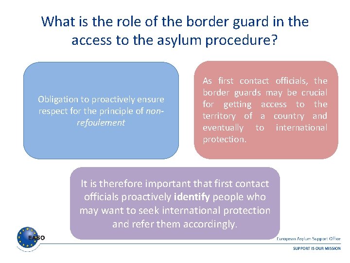 What is the role of the border guard in the access to the asylum What is the role of the border guard in the access to the asylum