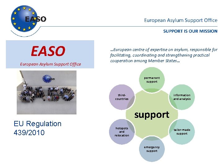 EASO European Asylum Support Office …European centre of expertise on asylum, responsible for facilitating, EASO European Asylum Support Office …European centre of expertise on asylum, responsible for facilitating,