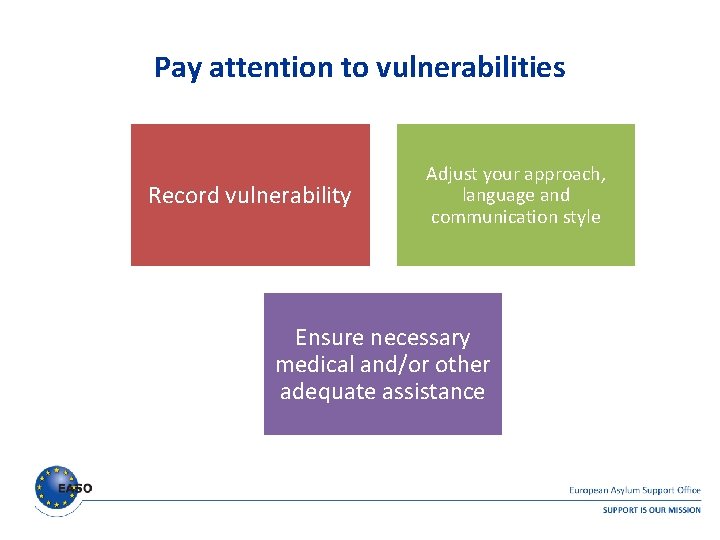 Pay attention to vulnerabilities Record vulnerability Adjust your approach, language and communication style Ensure Pay attention to vulnerabilities Record vulnerability Adjust your approach, language and communication style Ensure