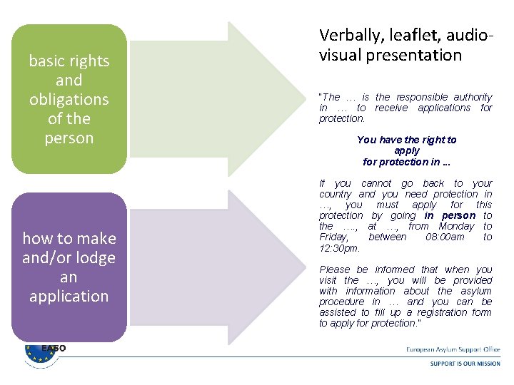 basic rights and obligations of the person how to make and/or lodge an application basic rights and obligations of the person how to make and/or lodge an application