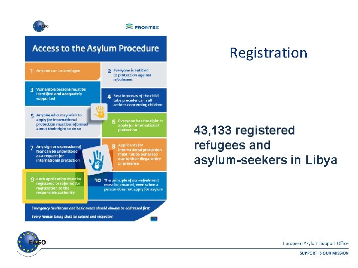 Registration 43, 133 registered refugees and asylum-seekers in Libya Registration 43, 133 registered refugees and asylum-seekers in Libya