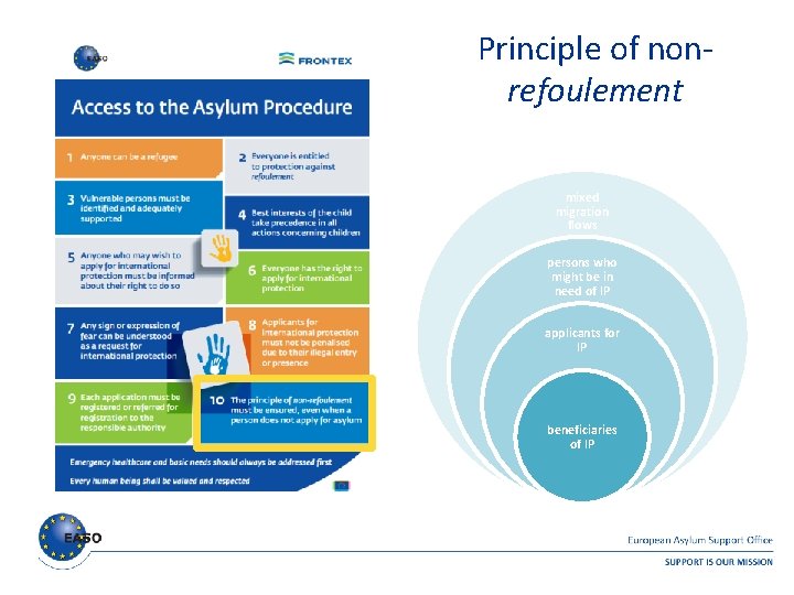 Principle of nonrefoulement mixed migration flows persons who might be in need of IP Principle of nonrefoulement mixed migration flows persons who might be in need of IP