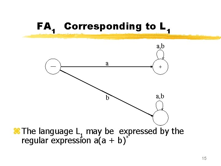 FA 1 Corresponding to L 1 a, b –– a b + a, b