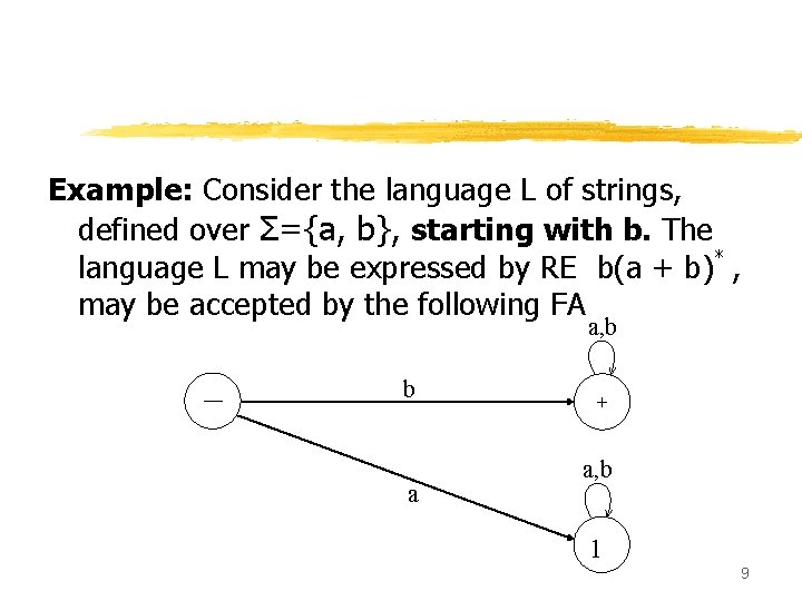 Example: Consider the language L of strings, defined over Σ={a, b}, starting with b.