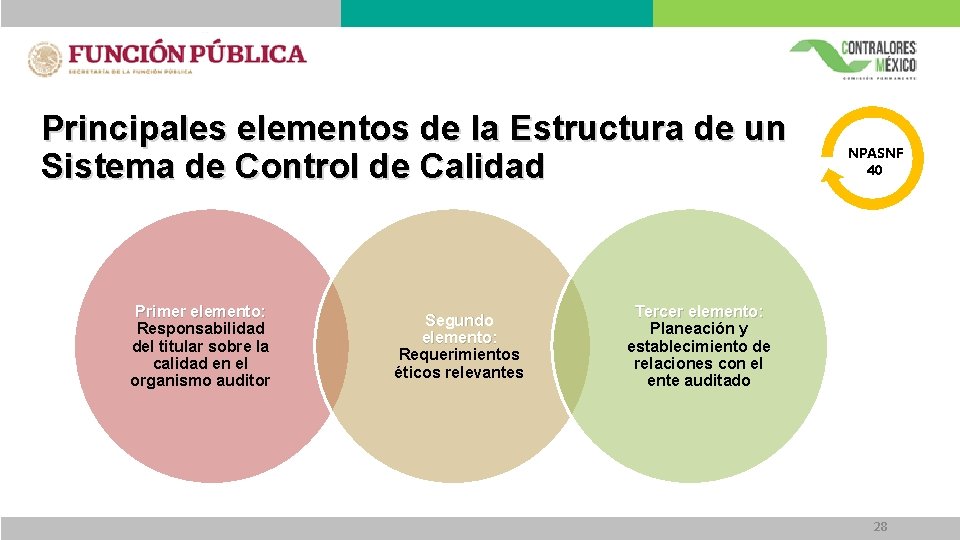 Principales elementos de la Estructura de un Sistema de Control de Calidad Primer elemento: