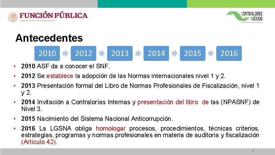 Antecedentes 2010 2012 2013 2014 2015 2016 • 2010 ASF da a conocer el