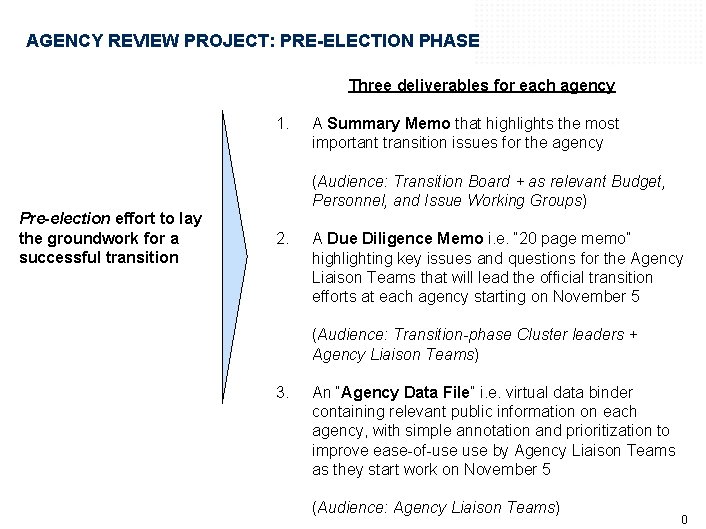 AGENCY REVIEW PROJECT: PRE-ELECTION PHASE Three deliverables for each agency 1. A Summary Memo