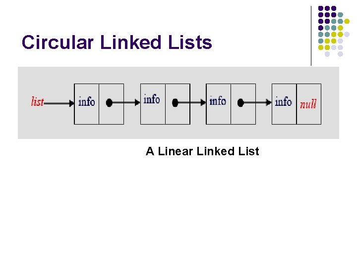 Circular Linked Lists A Linear Linked List 